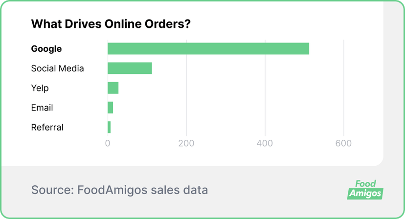 OnlineOrderCompare