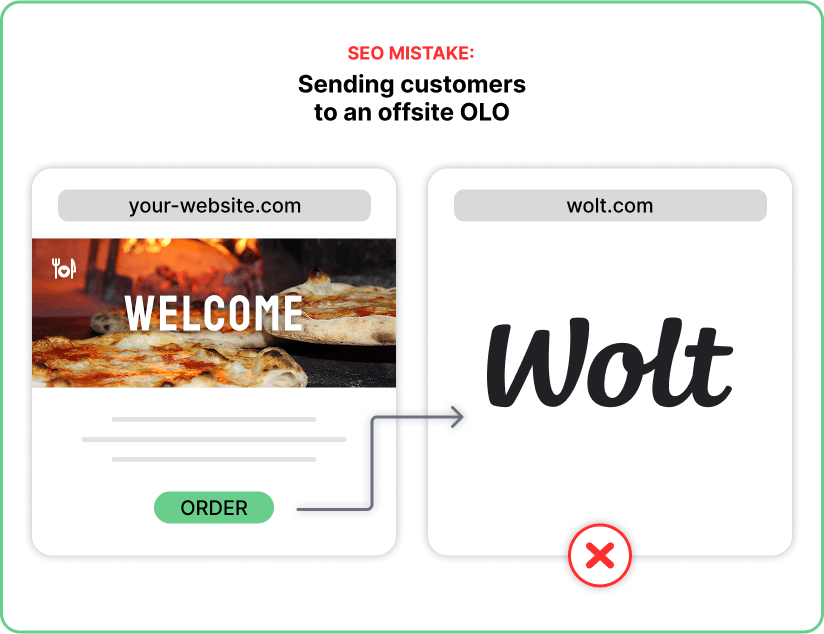 SEO Mistake 1 - Online Ordering