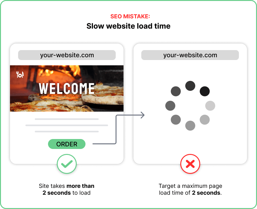 SEO Mistake 2 - Too Many Images