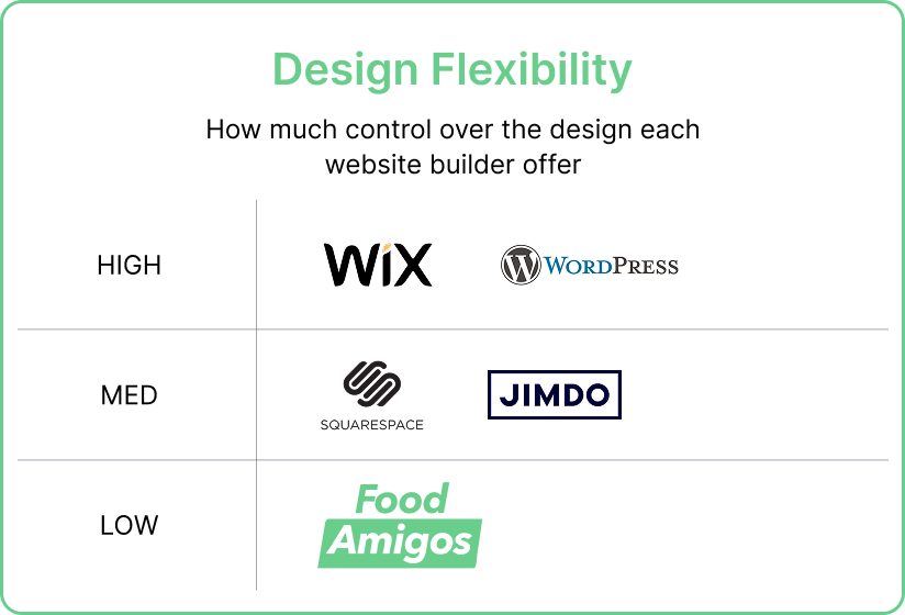 Restaurant Marketing Growth