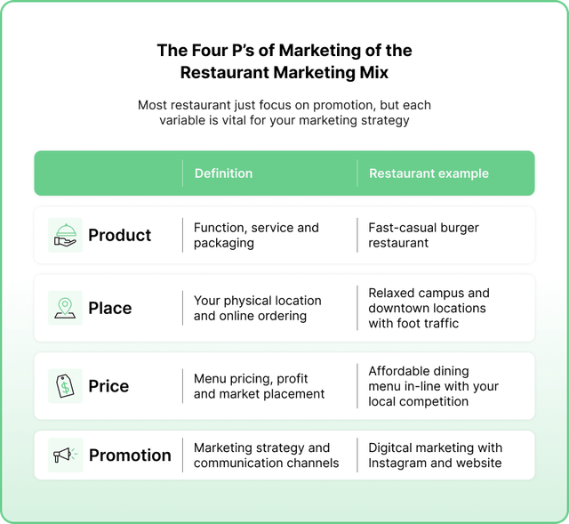 Restaurant Marketing Guide: Strategies for Growth in 2025