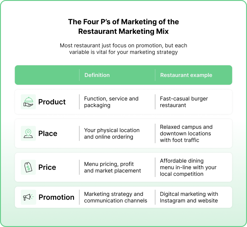 Restaurant Marketing Basics