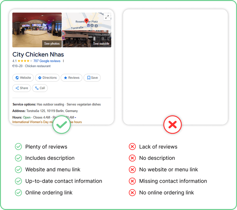 OnlineOrderCompare