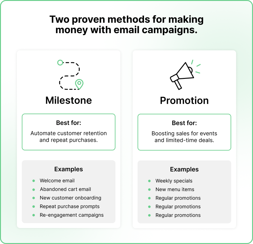 Abandoned Cart Emails