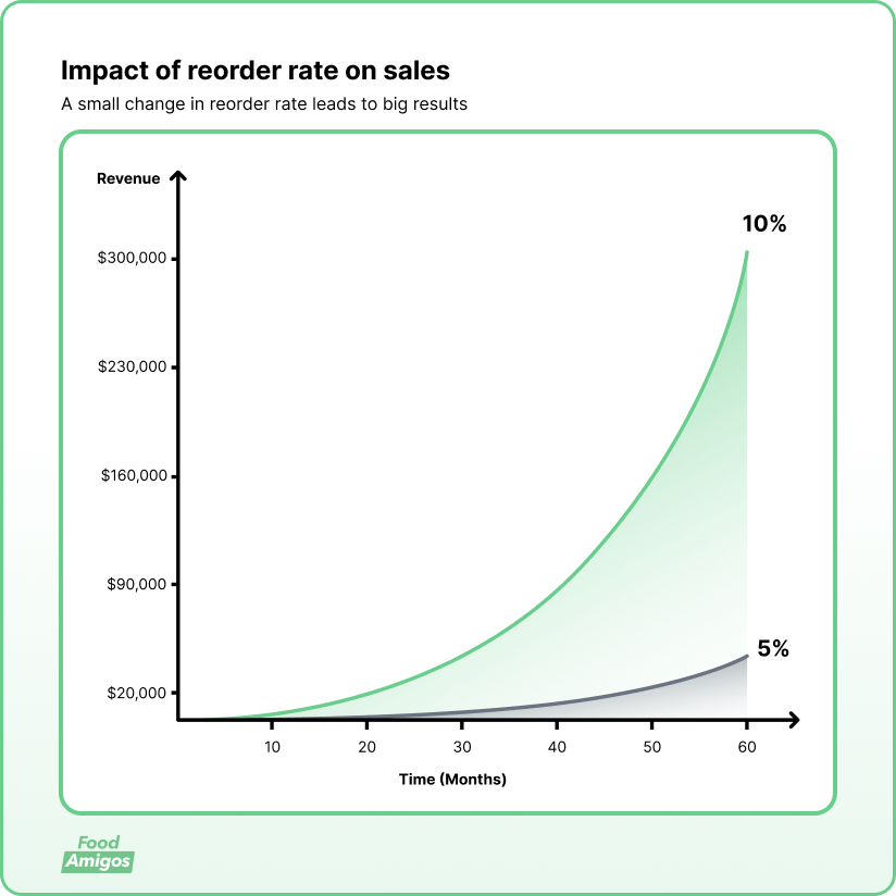 Email Marketing Benefits