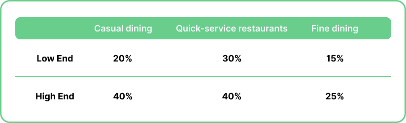 Abandoned Cart Emails