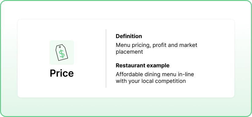 Restaurant Pricing Strategy