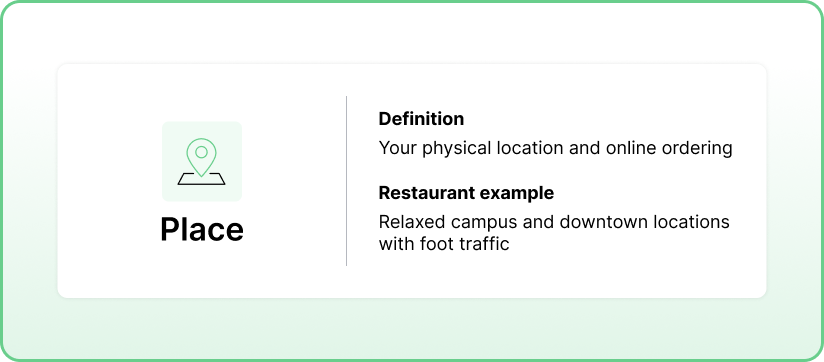 Restaurant Location Marketing