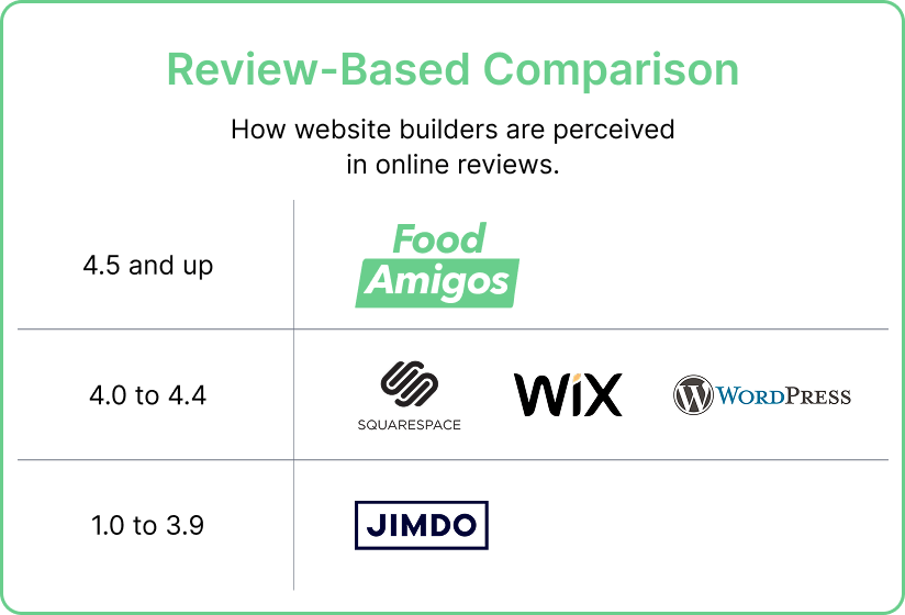 Restaurant Marketing Growth