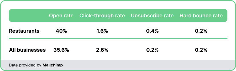 Abandoned Cart Emails