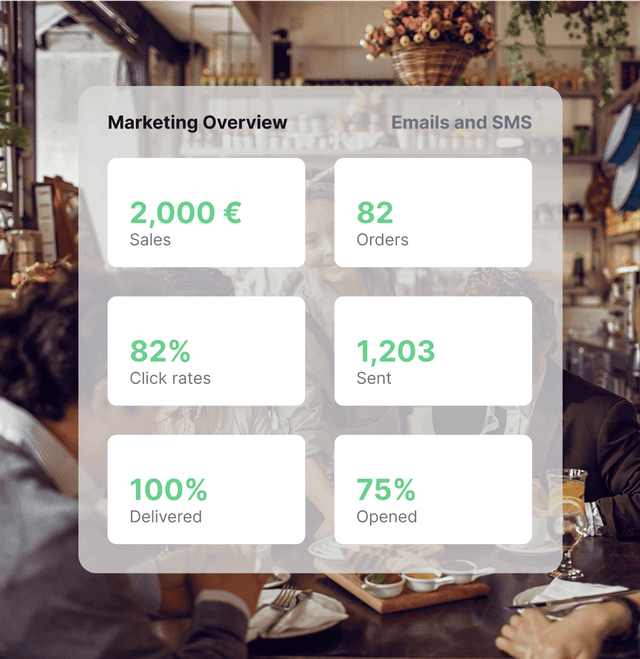 Foodamigos automated marketing dashboard example